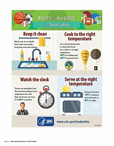 Infographic on food safety rules by CDC, including tips on cleanliness, a clean kitchen, and proper handwashing.